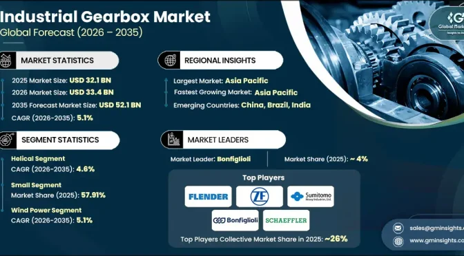 Standar Baru Industri 2026: Bagaimana Gearbox Manufacturers Mengintegrasikan Teknologi IoT untuk Efisiensi Pabrik